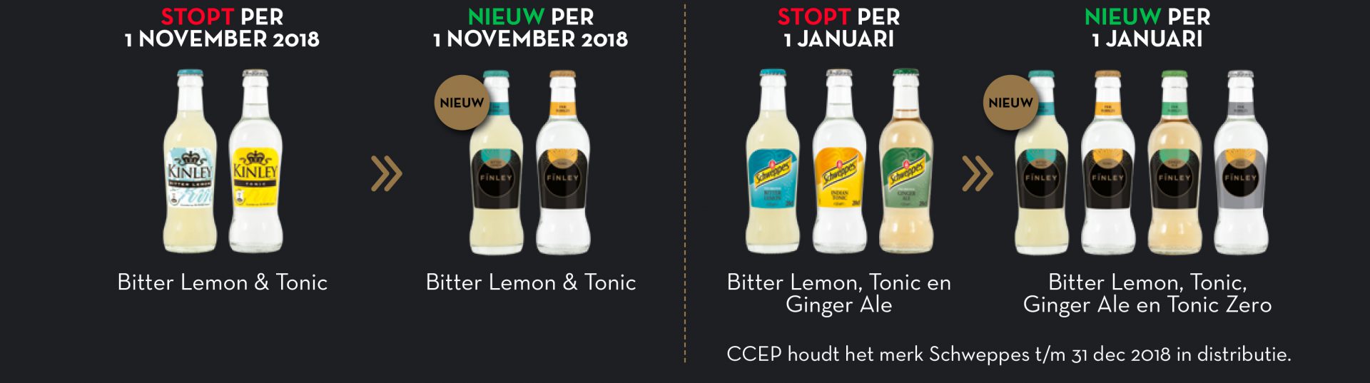 Nieuwsbrief-Nectar-Utrecht-Coca-Cola-Finley-Bitter-Lemon-Tonic-wijzigingen
