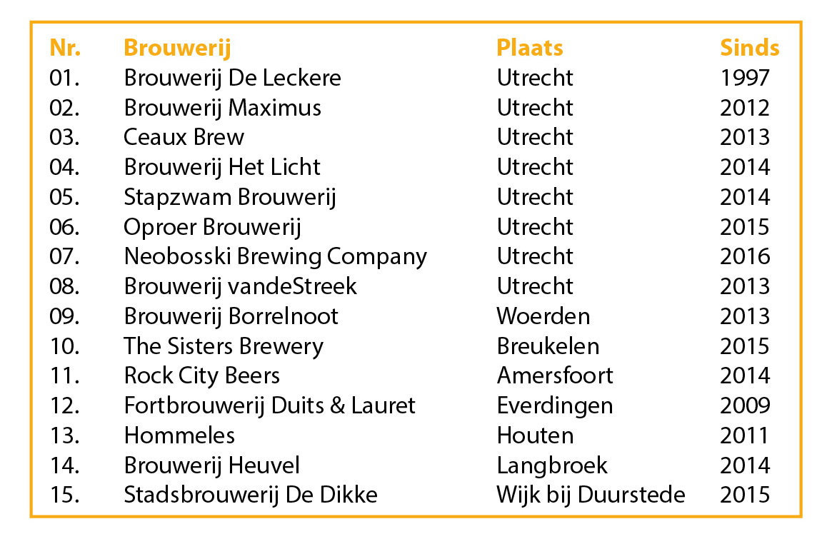pils-bier-brouwerij-nederland-streekbier-utrecht-brouwerijen pils-bier-brouwerij-nederland-streekbier-utrecht-brouwerijen